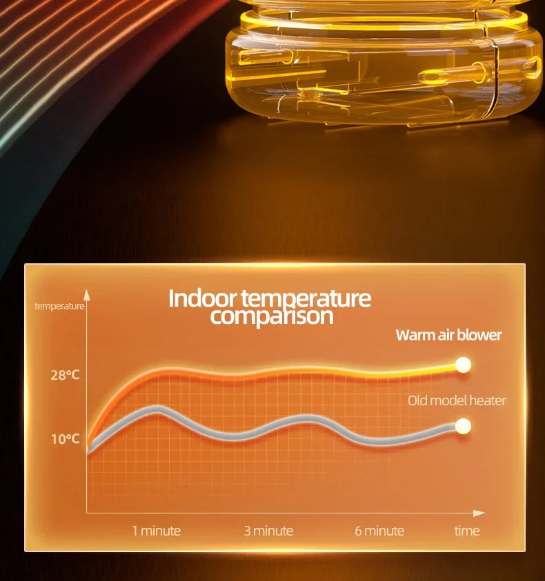 Radiateur d'Appoint Électrique - Chauffage Portable Efficace